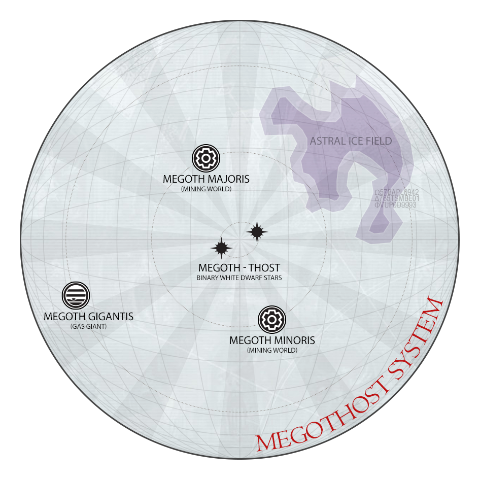 Megothost System