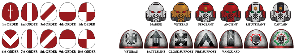 Order Designations and Helmet Ranks